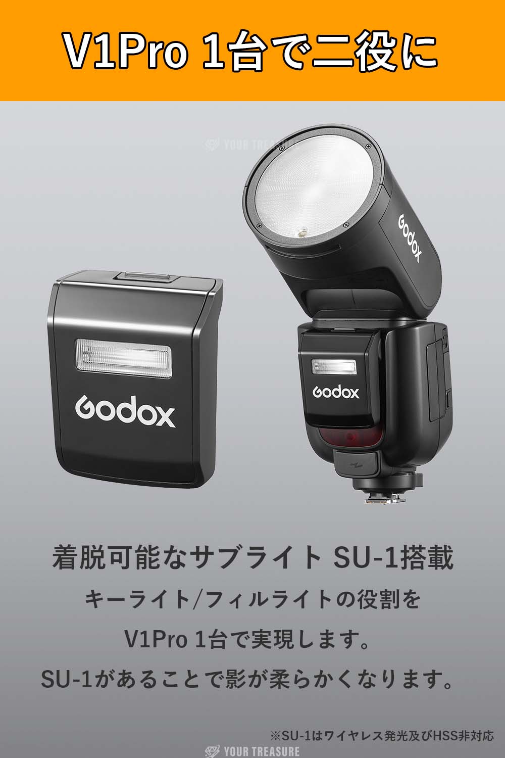 GODOX V1Pro-O V1ProO フラッシュ ストロボ Olympus対応 オリンパス 1/8000HSS 76WS 2.4G TTL