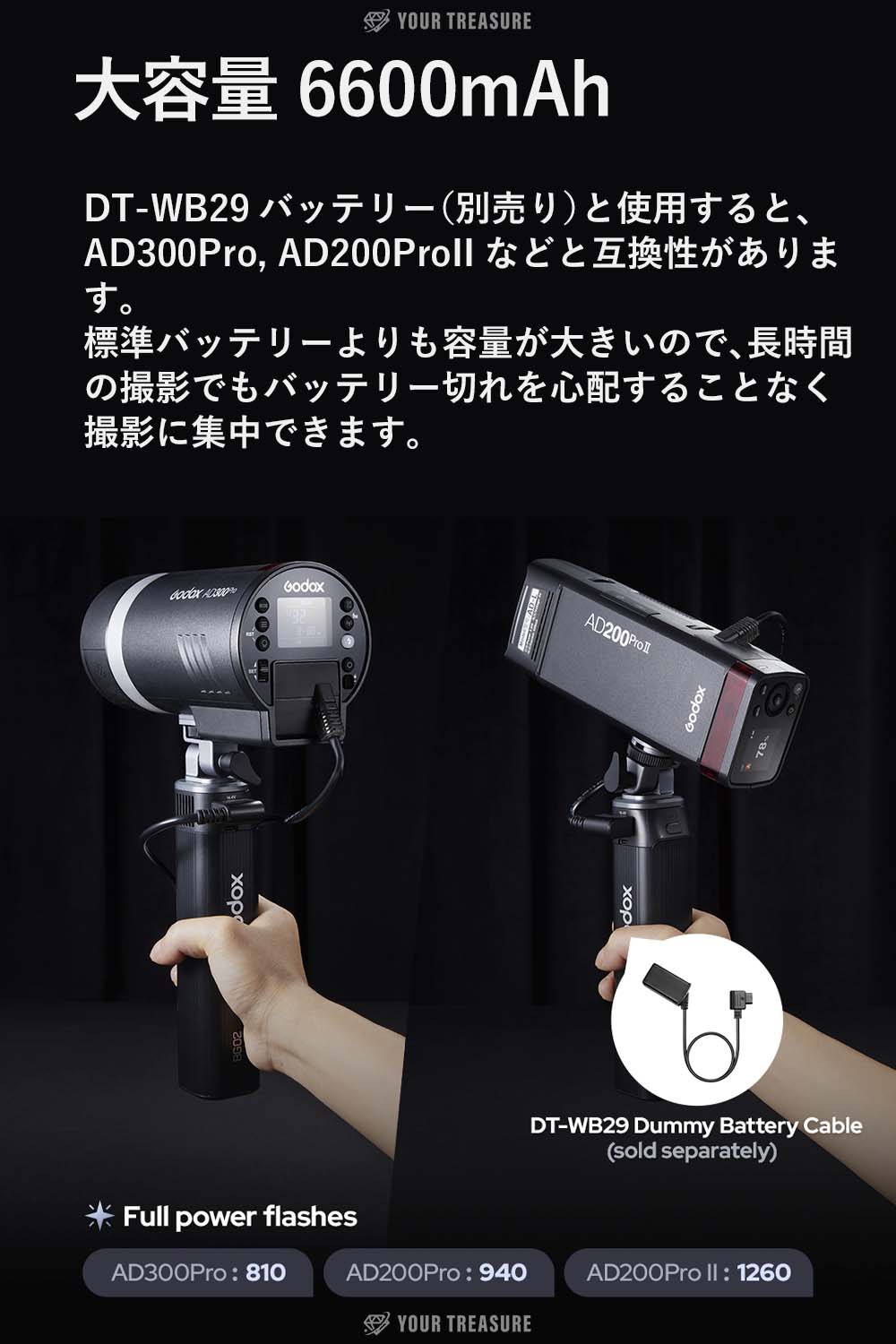 Godox BG02 バッテリーグリップ 14.4V 6600mAh 95.04Wh 1/4インターフェース 160度
