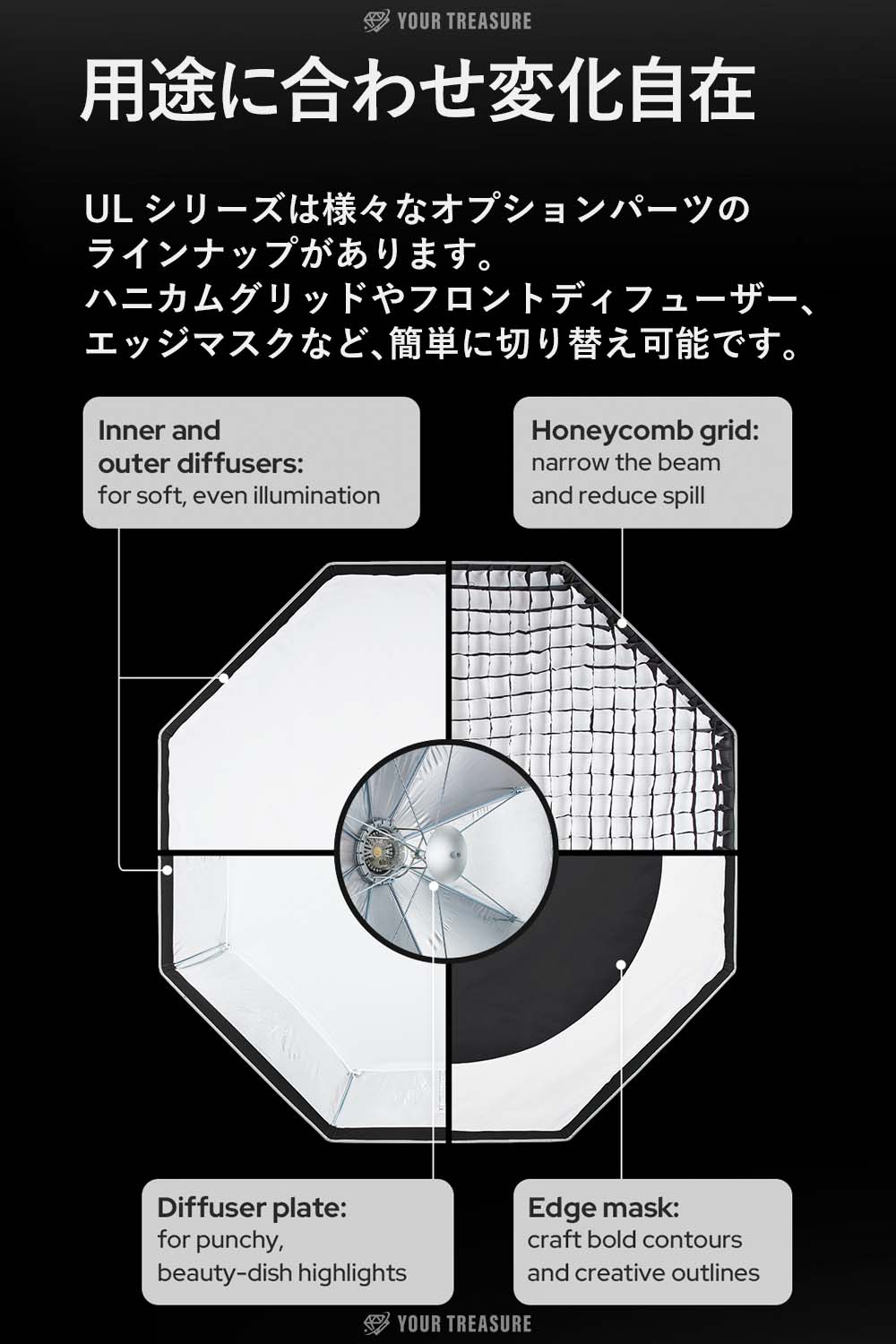 Godox ULシリーズ クイックリリース ソフトボックス Bowensマウント【UL-BOX-60 正方形 60cm】