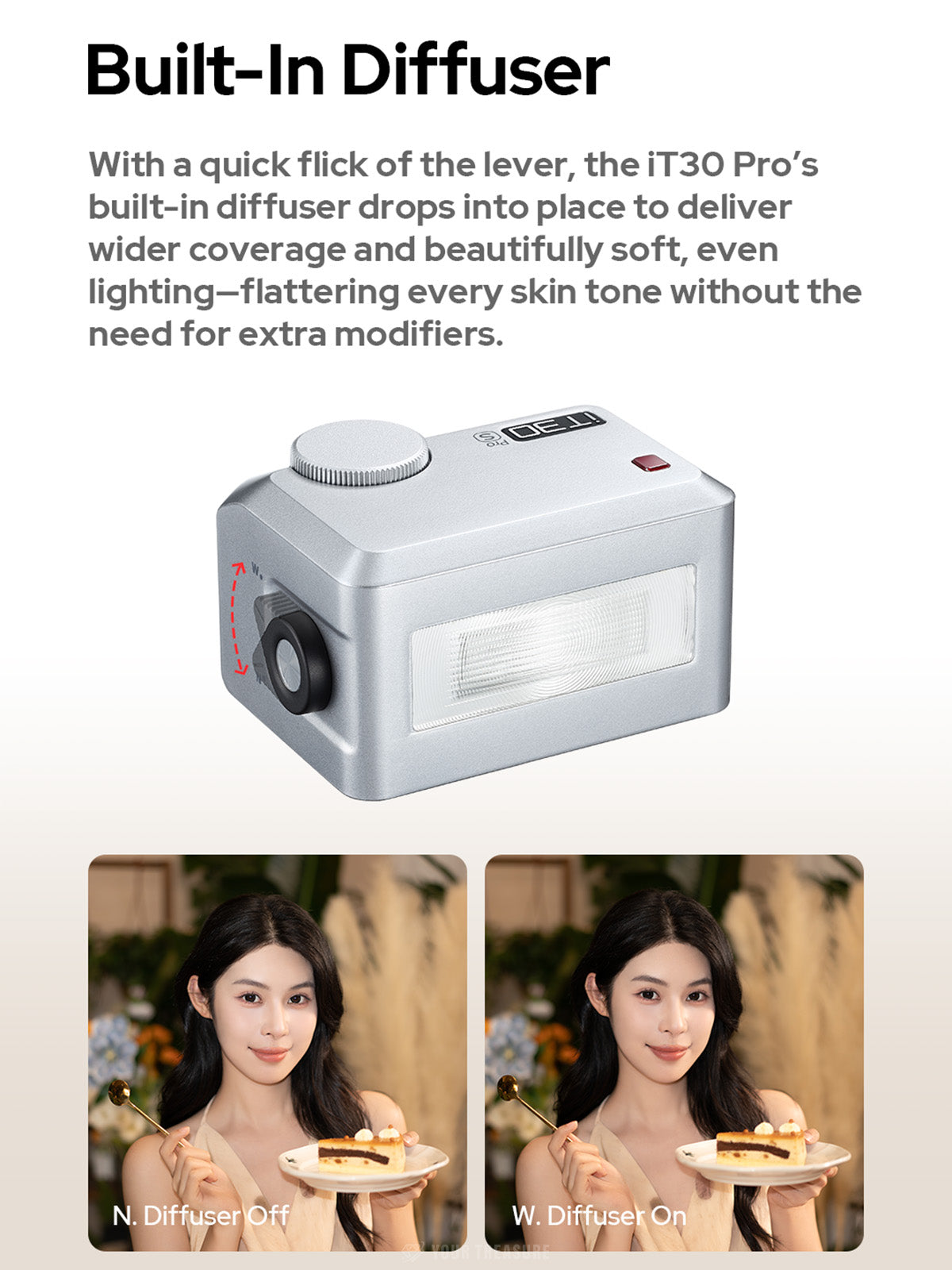Godox iT30Pro iT30Pro-S SONY対応 カメラフラッシュ GN15 TTL HSS 2.4Gワイヤレス・システム内蔵 フルカラータッチスクリーン バッテリー内蔵
