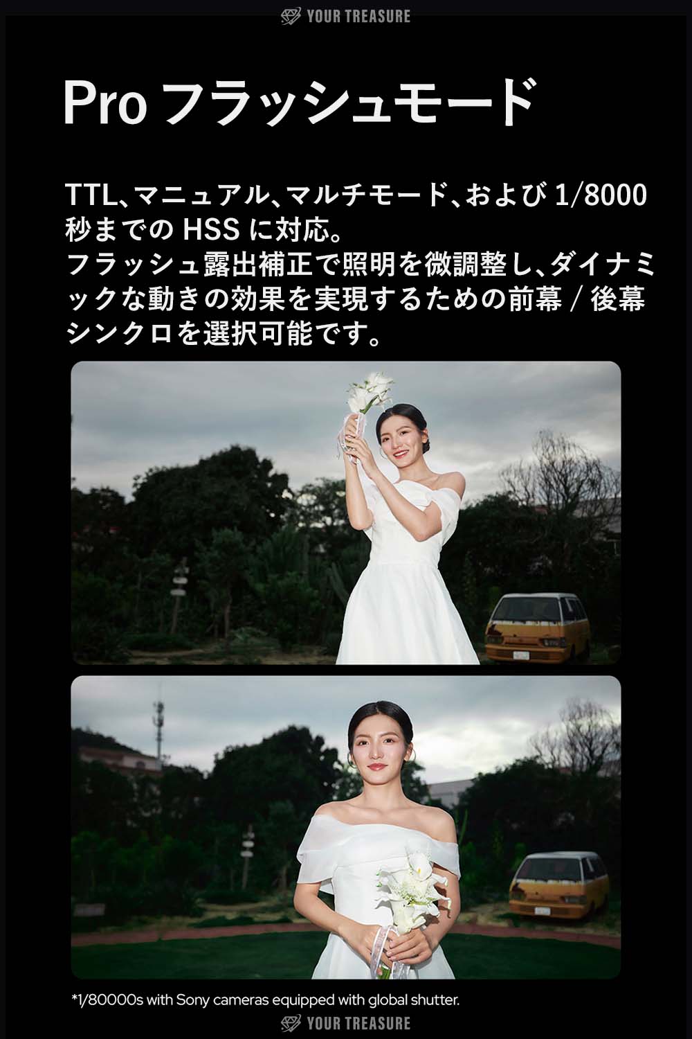 Godox V480F V480 for Fujifilm フジフィルム対応 ストロボ フラッシュ GN50 TTL HSS リチウムバッテリー タッチスクリーン