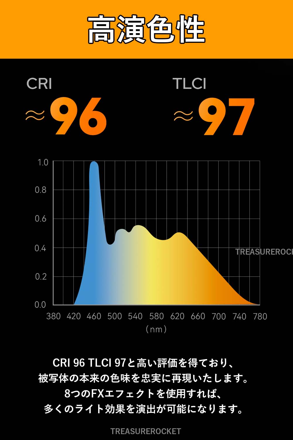 Godox SL150III 160W 73600lux 定常光LEDライト ビデオライト Bowensマウント サイレントモード 5600±200K
