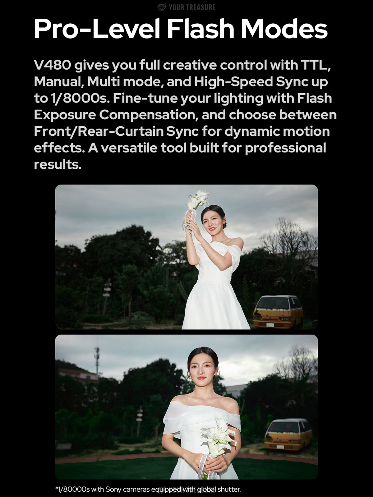 Godox V480C V480 for Canon キャノン対応 ストロボ フラッシュ GN50 TTL HSS リチウムバッテリー タッチスクリーン