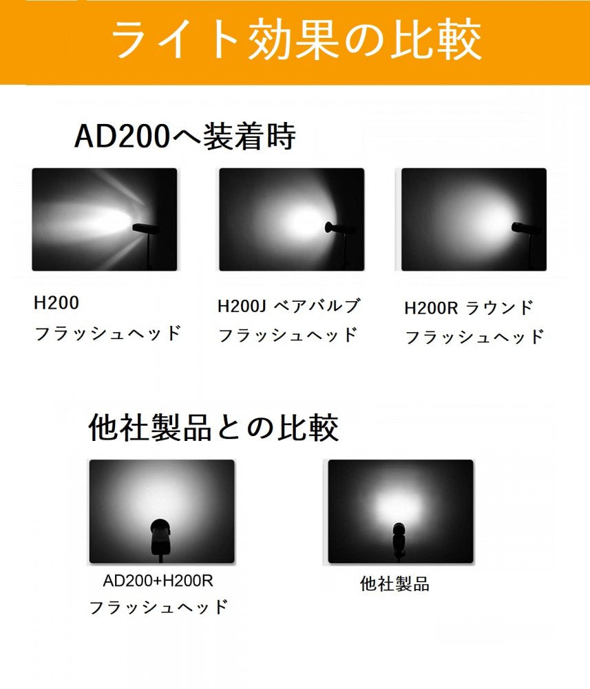 日本正規代理店GodoxH200RAD200対応ラウンドフラッシュ[オリジナルセット]