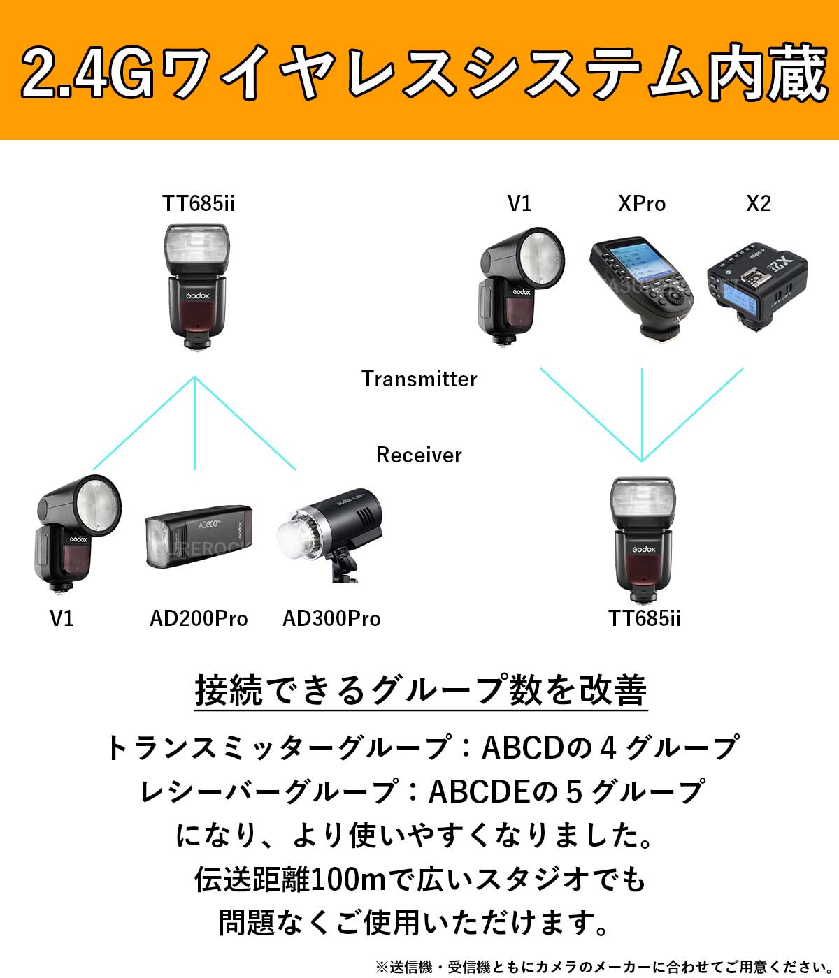 正規品 技適マーク 日本語説明書付] Godox ゴドックス TT685IIS