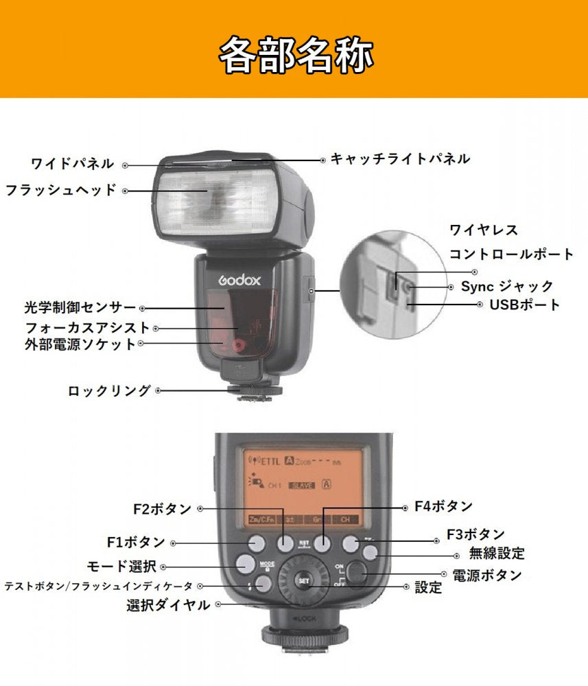 日本正規代理店 Godox Ving V860IIC GN60 スピードライト フラッシュ ストロボ TTL 1/8000s HSS Canon  キャノン対応 [1年保証/日本語説明書/クロス付/セット品]