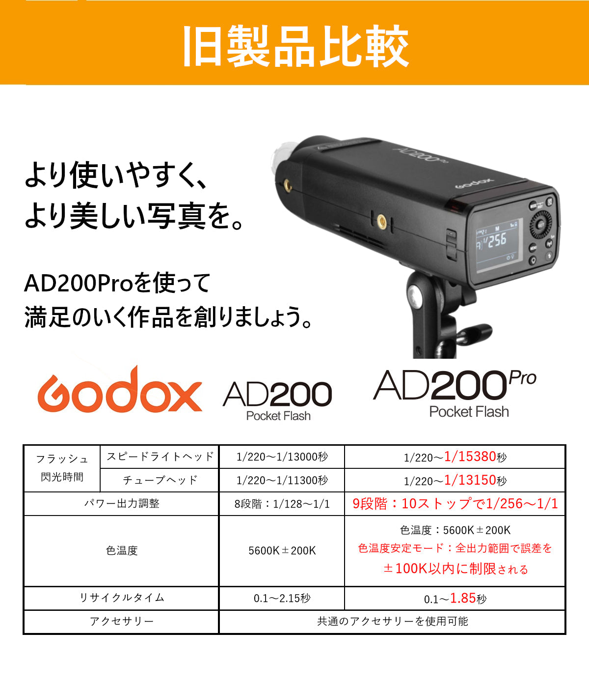 日本語取説付き】GODOX ゴドックス AD200pro - その他